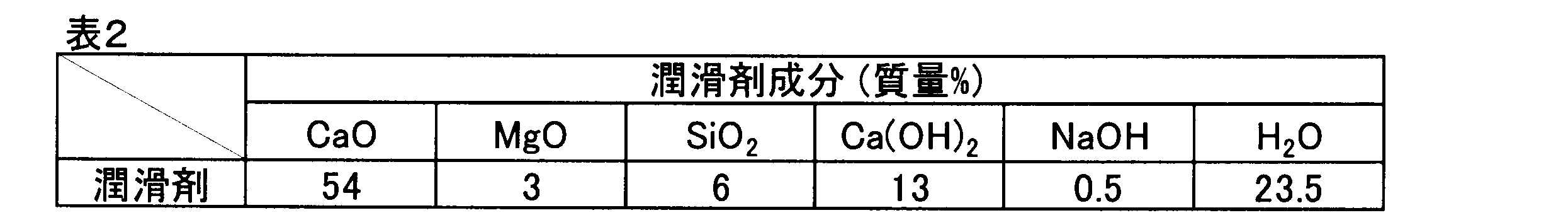 Figure JPOXMLDOC01-appb-T000002
