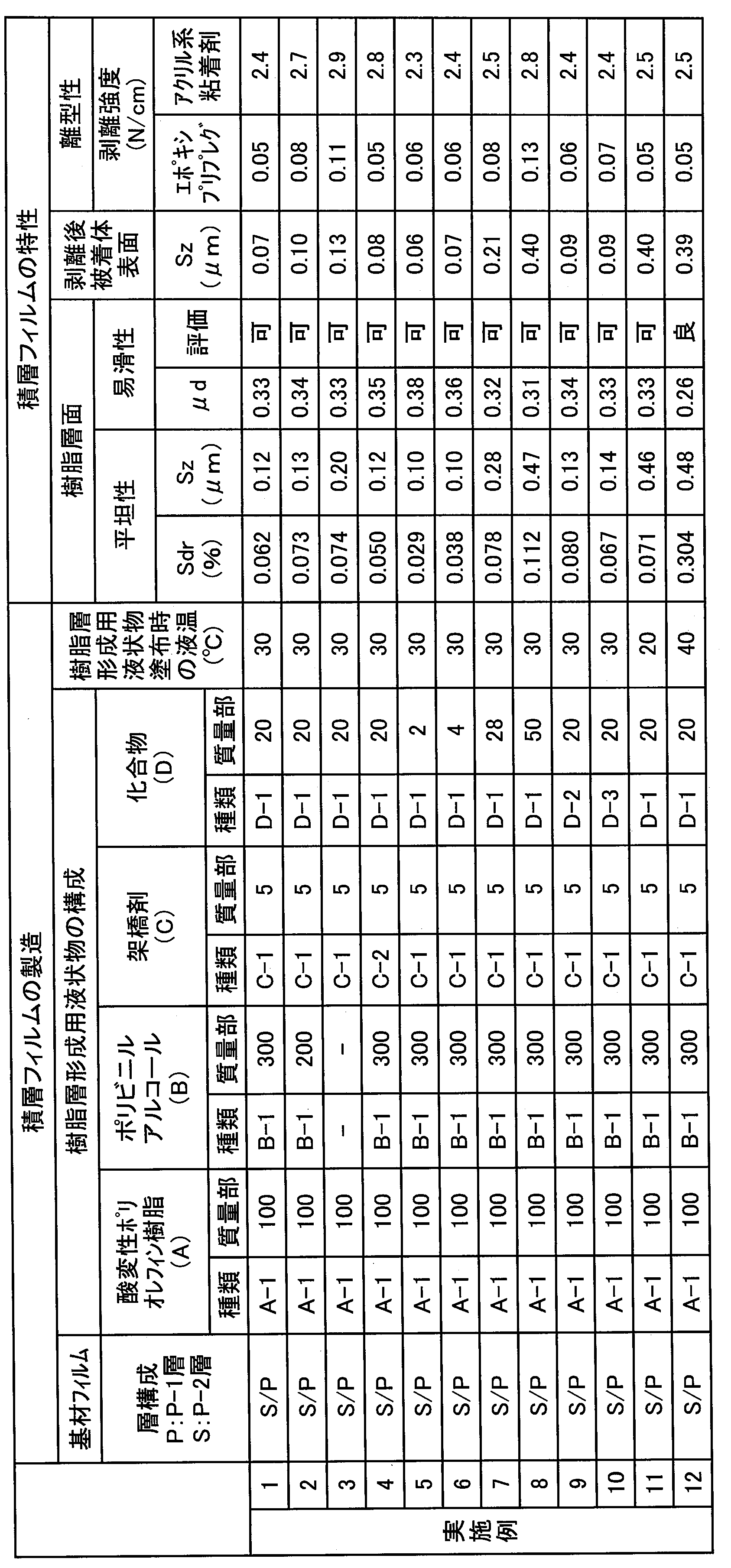 Figure JPOXMLDOC01-appb-T000002