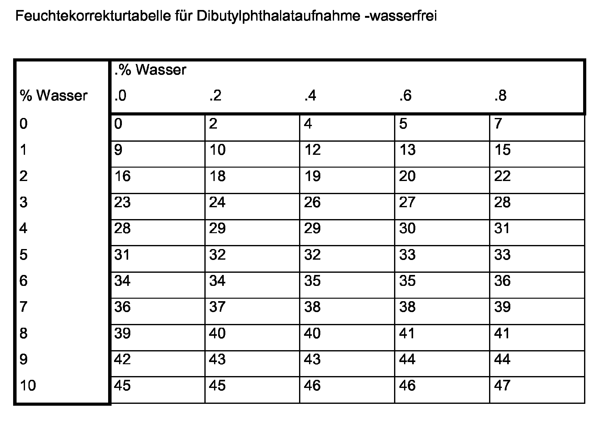 Figure 00160001