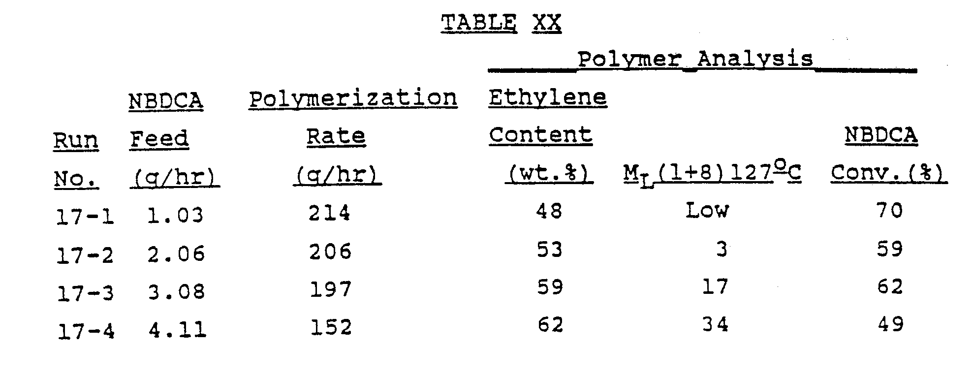 Figure imgb0047