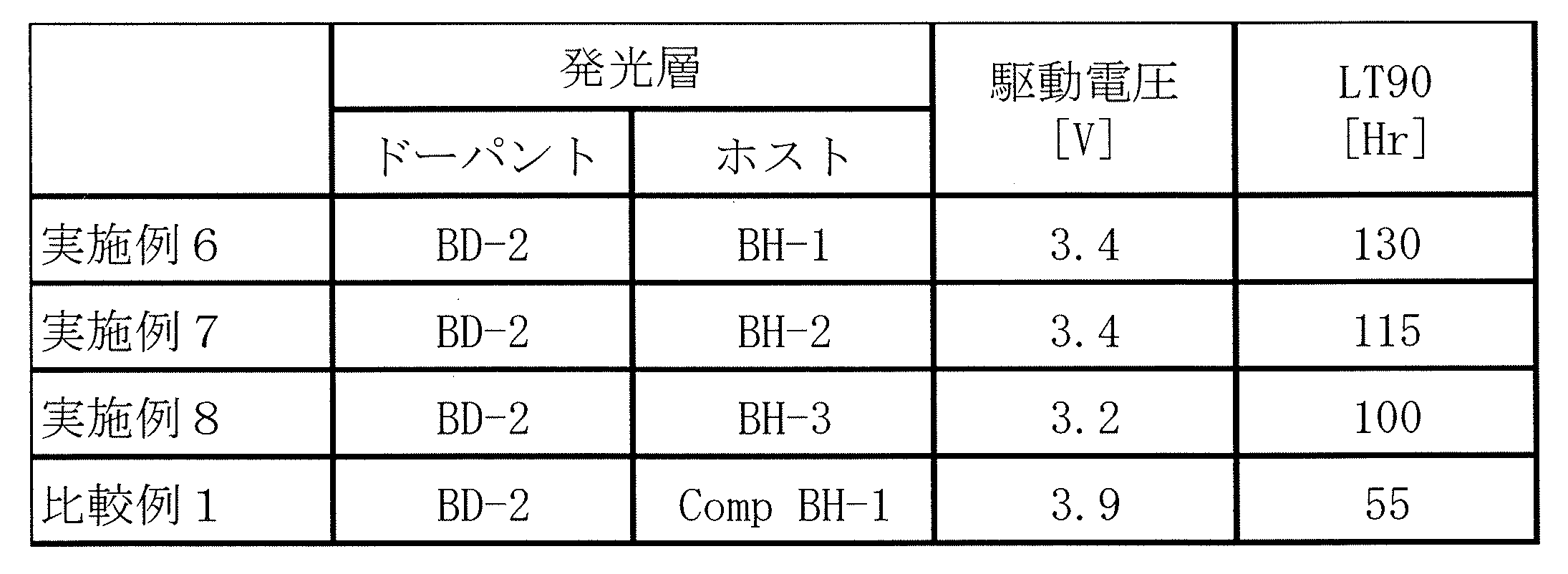 Figure JPOXMLDOC01-appb-T000219
