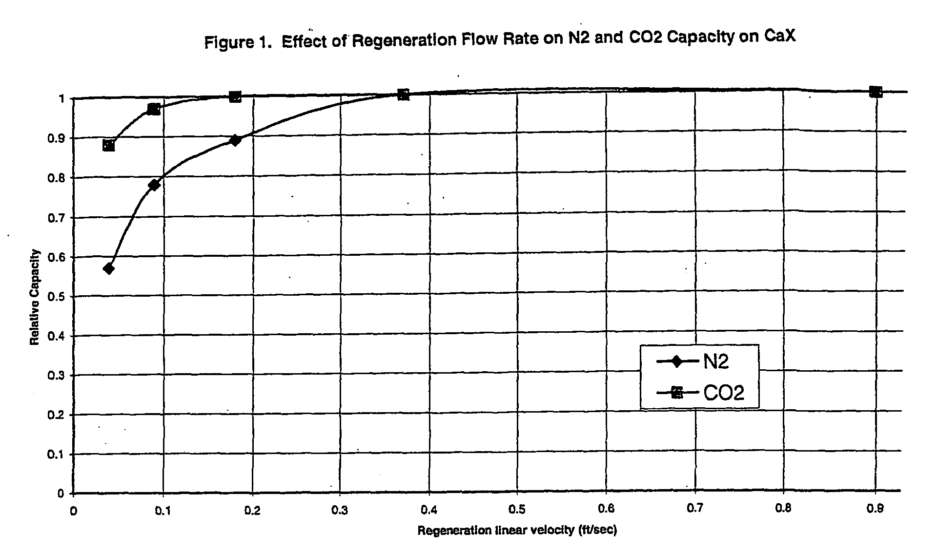 Figure 00080001