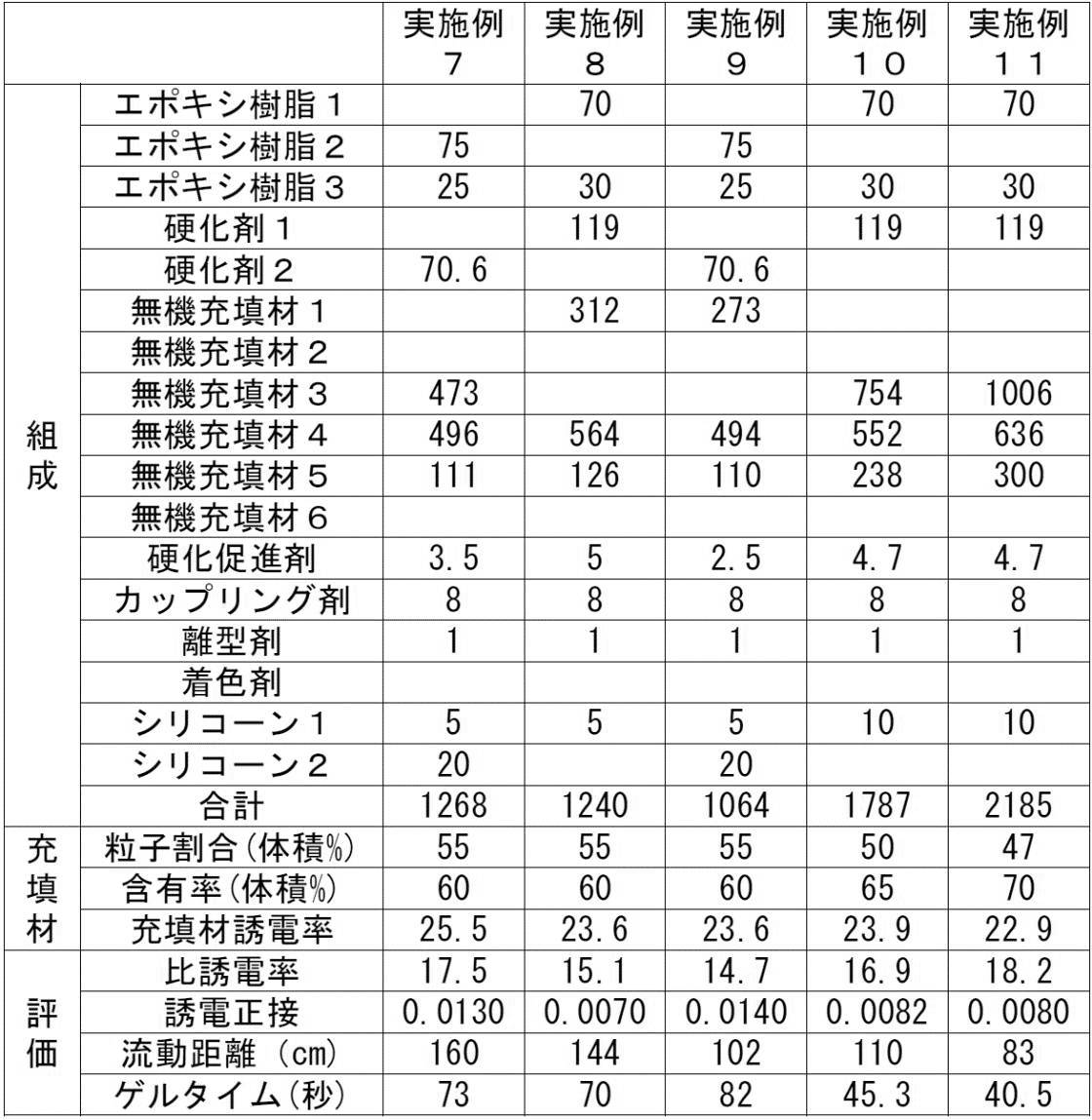 Figure JPOXMLDOC01-appb-T000008