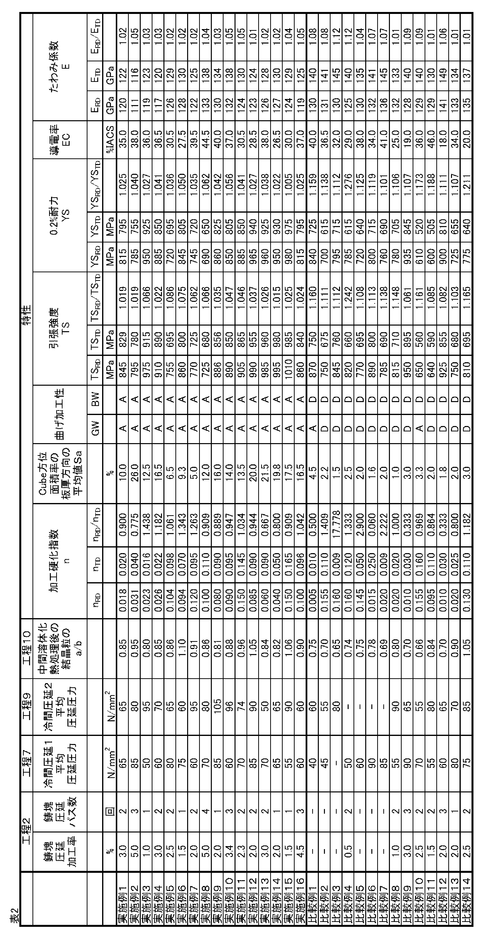 Figure JPOXMLDOC01-appb-T000003