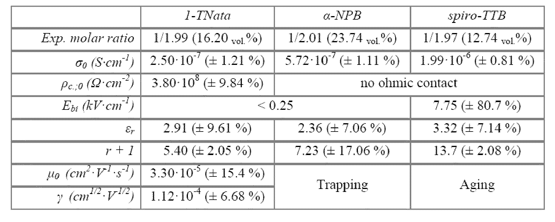 Figure pct00019