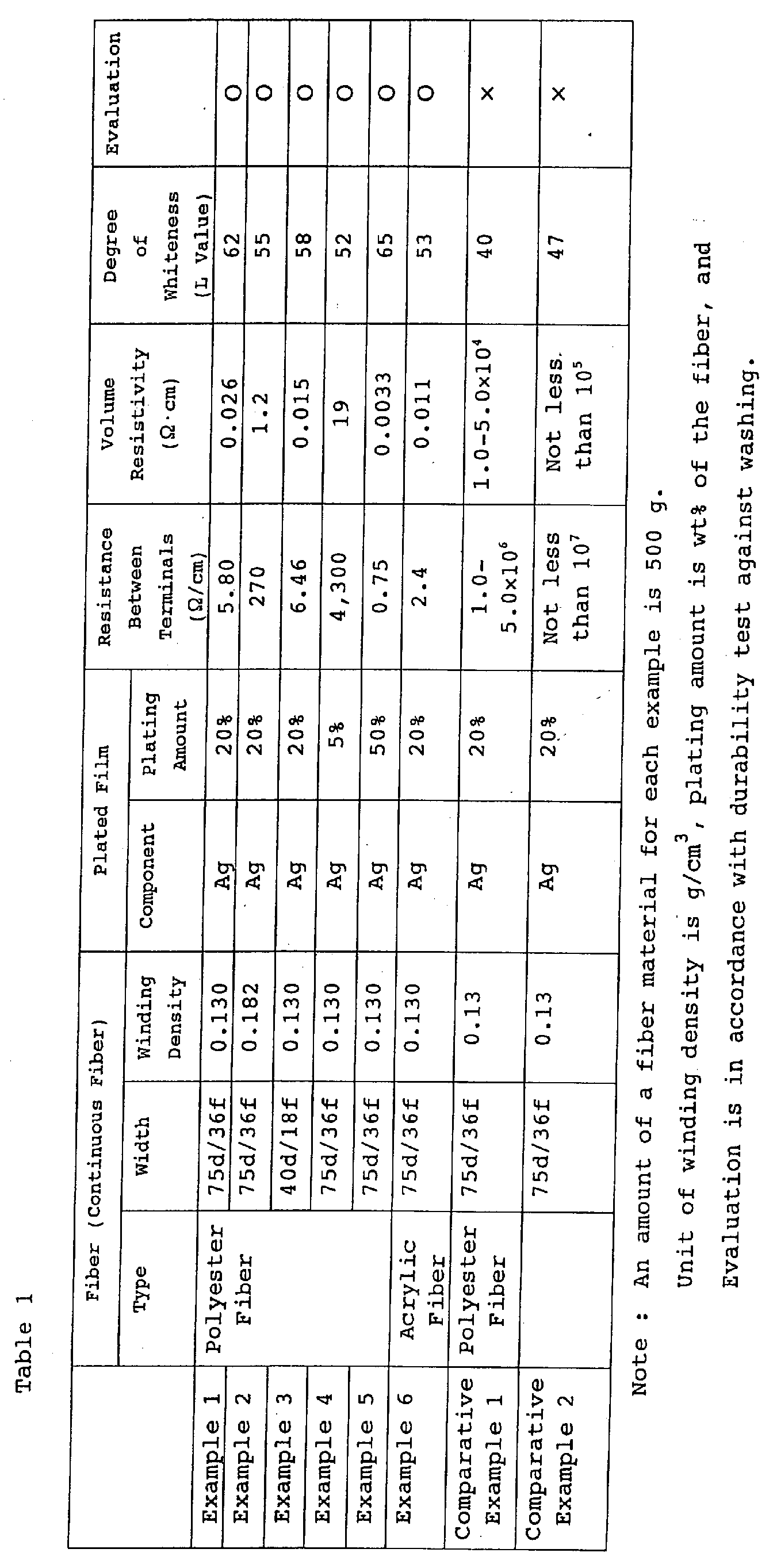 Figure 00360001