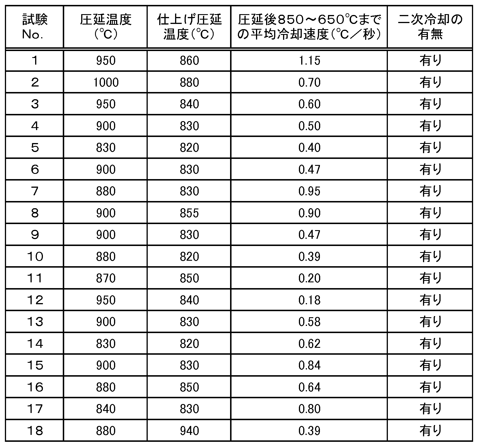 Figure JPOXMLDOC01-appb-T000003