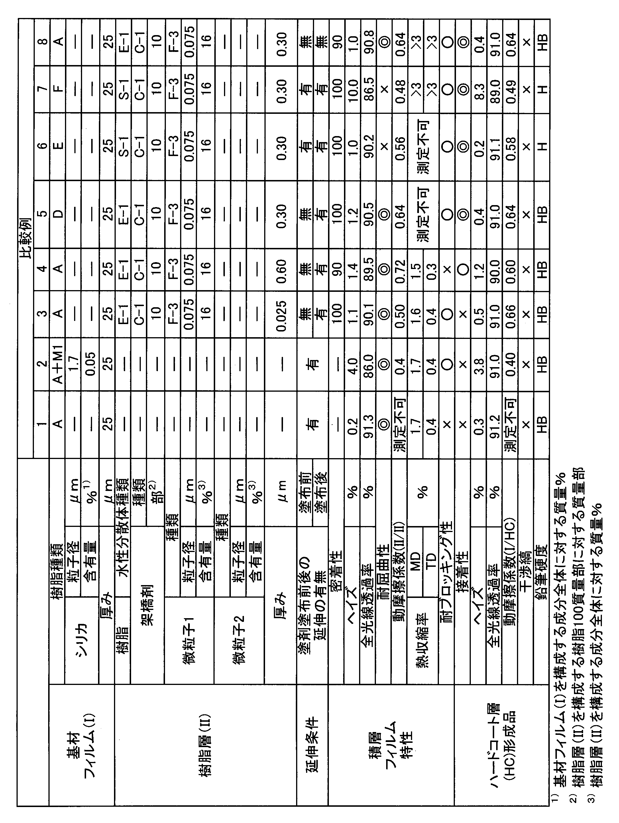 Figure JPOXMLDOC01-appb-T000007