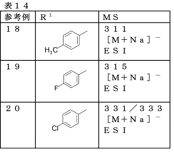 Figure JPOXMLDOC01-appb-T000067