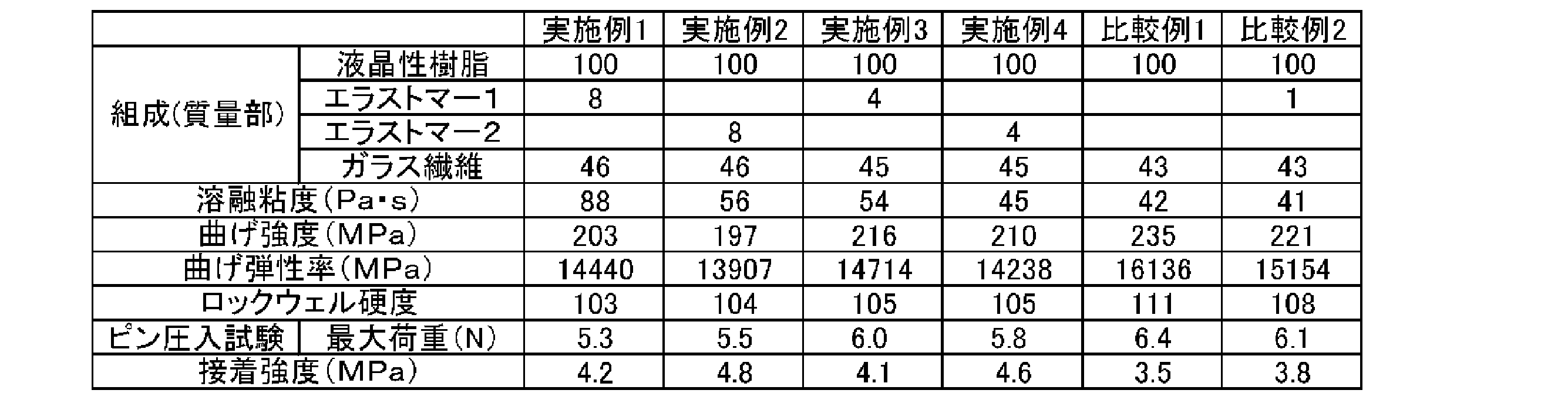Figure JPOXMLDOC01-appb-T000004