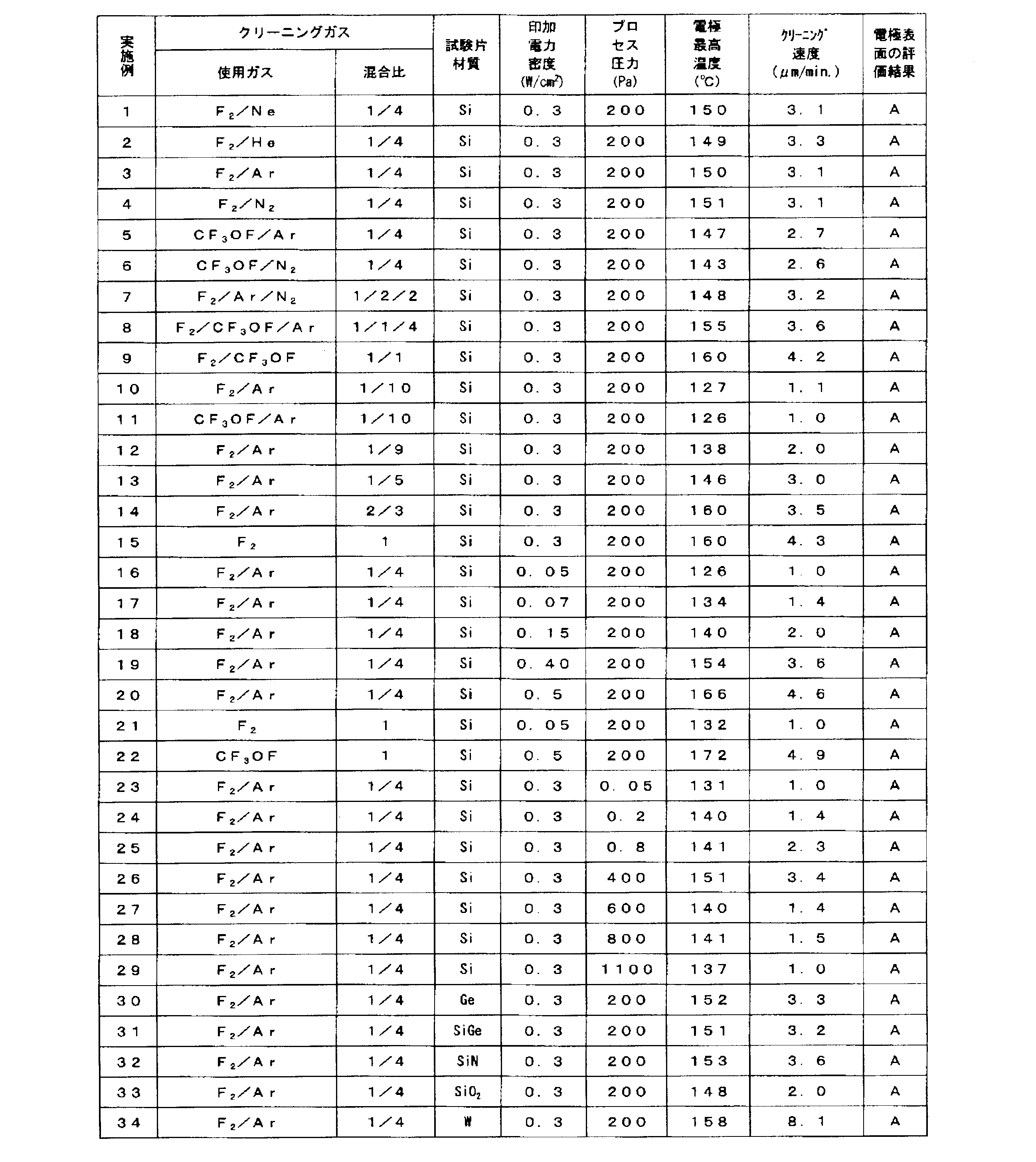 Figure JPOXMLDOC01-appb-T000002