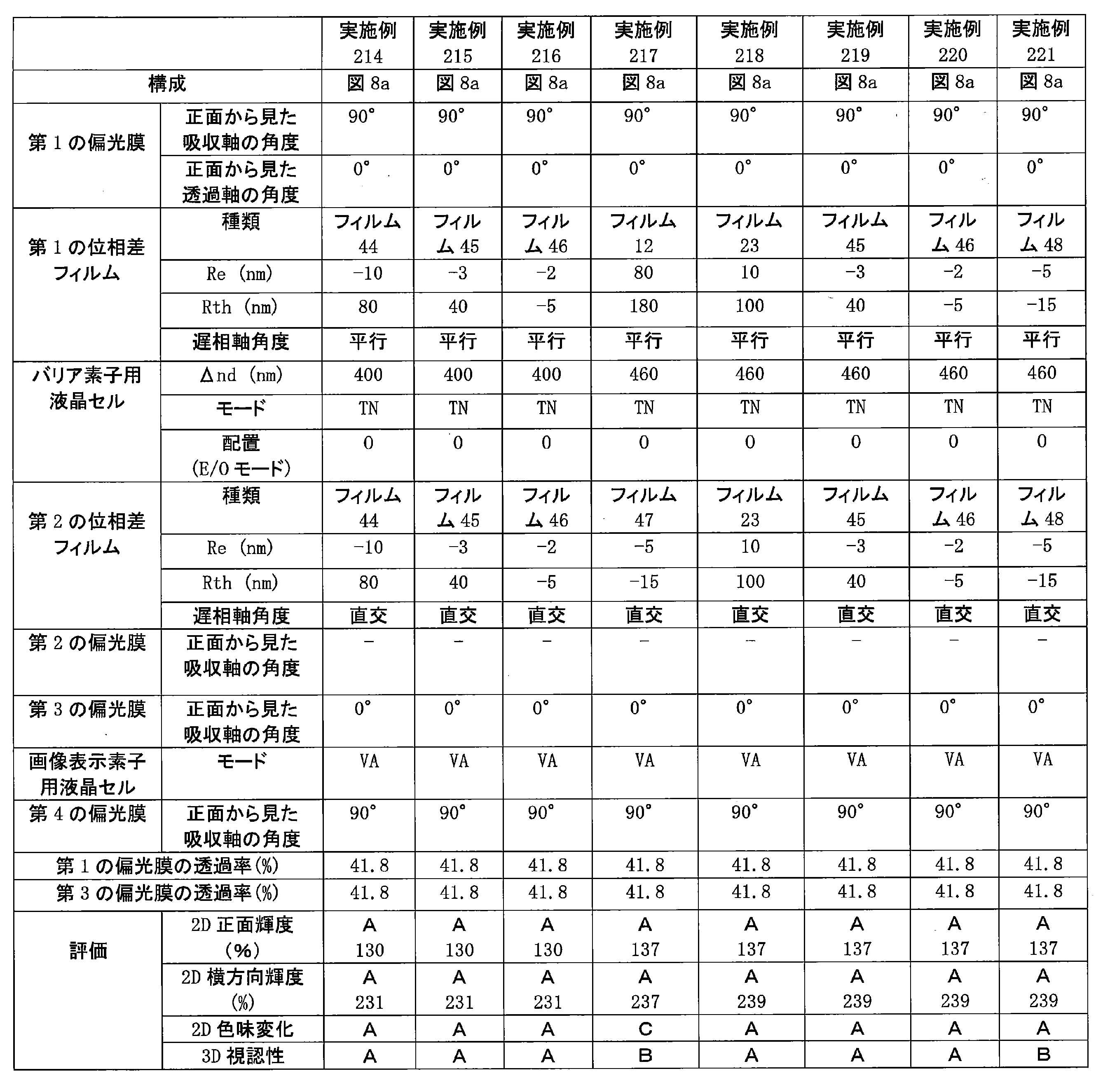 Figure JPOXMLDOC01-appb-T000074