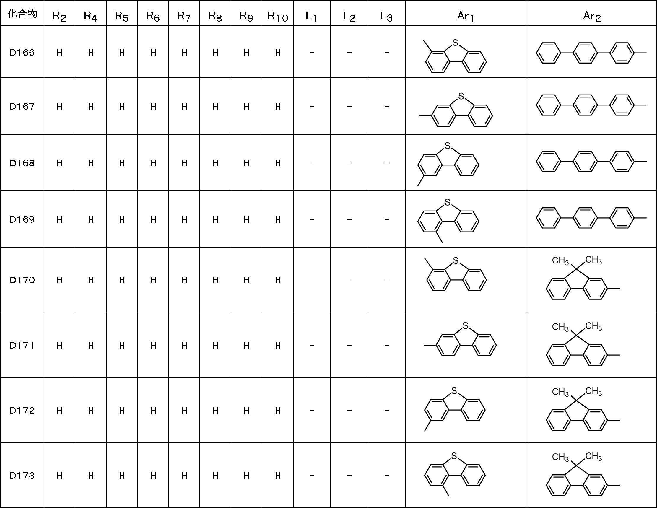 Figure JPOXMLDOC01-appb-T000046