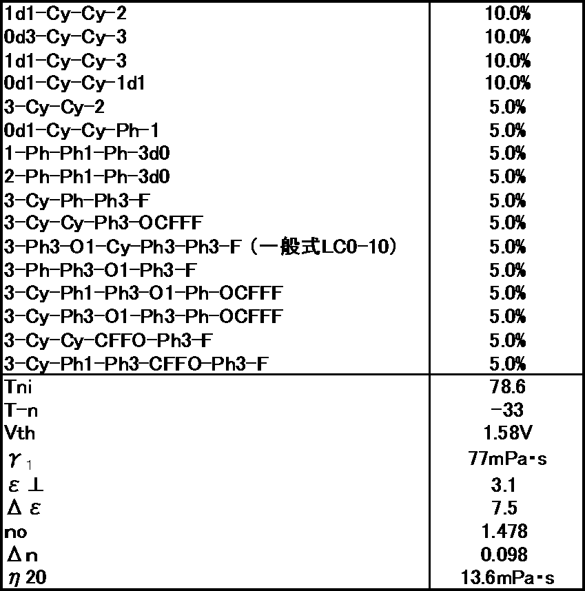 Figure JPOXMLDOC01-appb-T000094