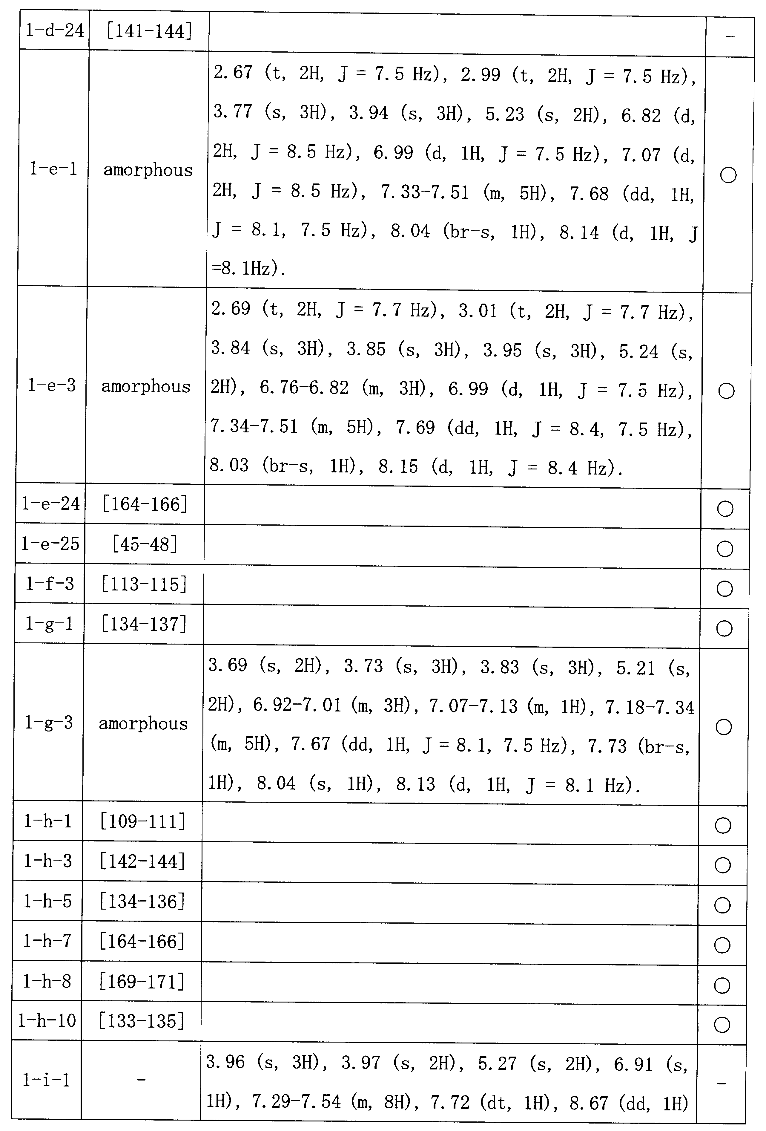 Figure JPOXMLDOC01-appb-I000042