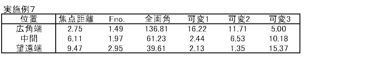 Figure JPOXMLDOC01-appb-T000021