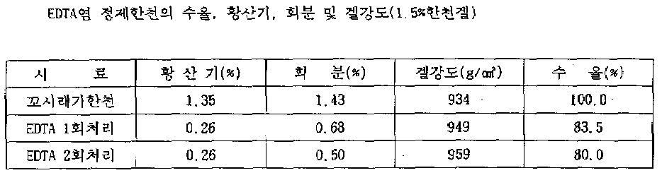 Figure kpo00005