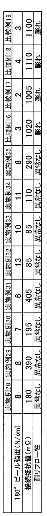 Figure JPOXMLDOC01-appb-T000012