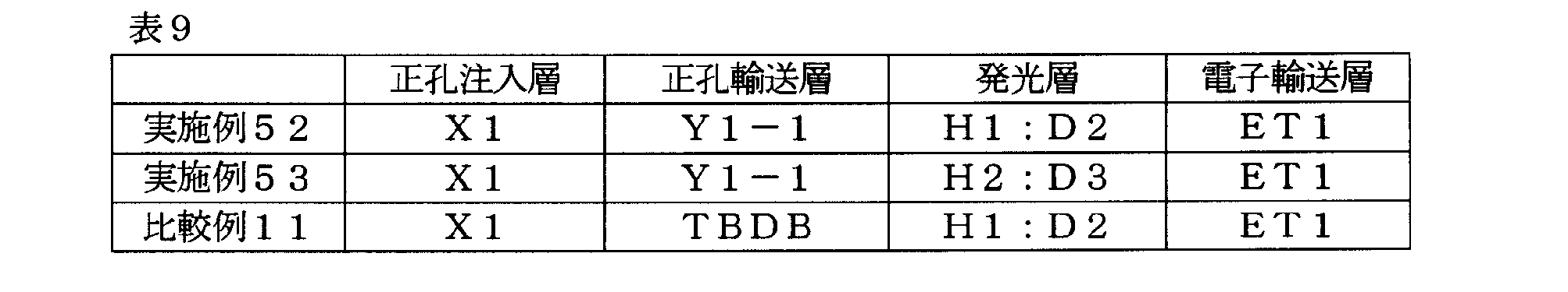 Figure JPOXMLDOC01-appb-T000070