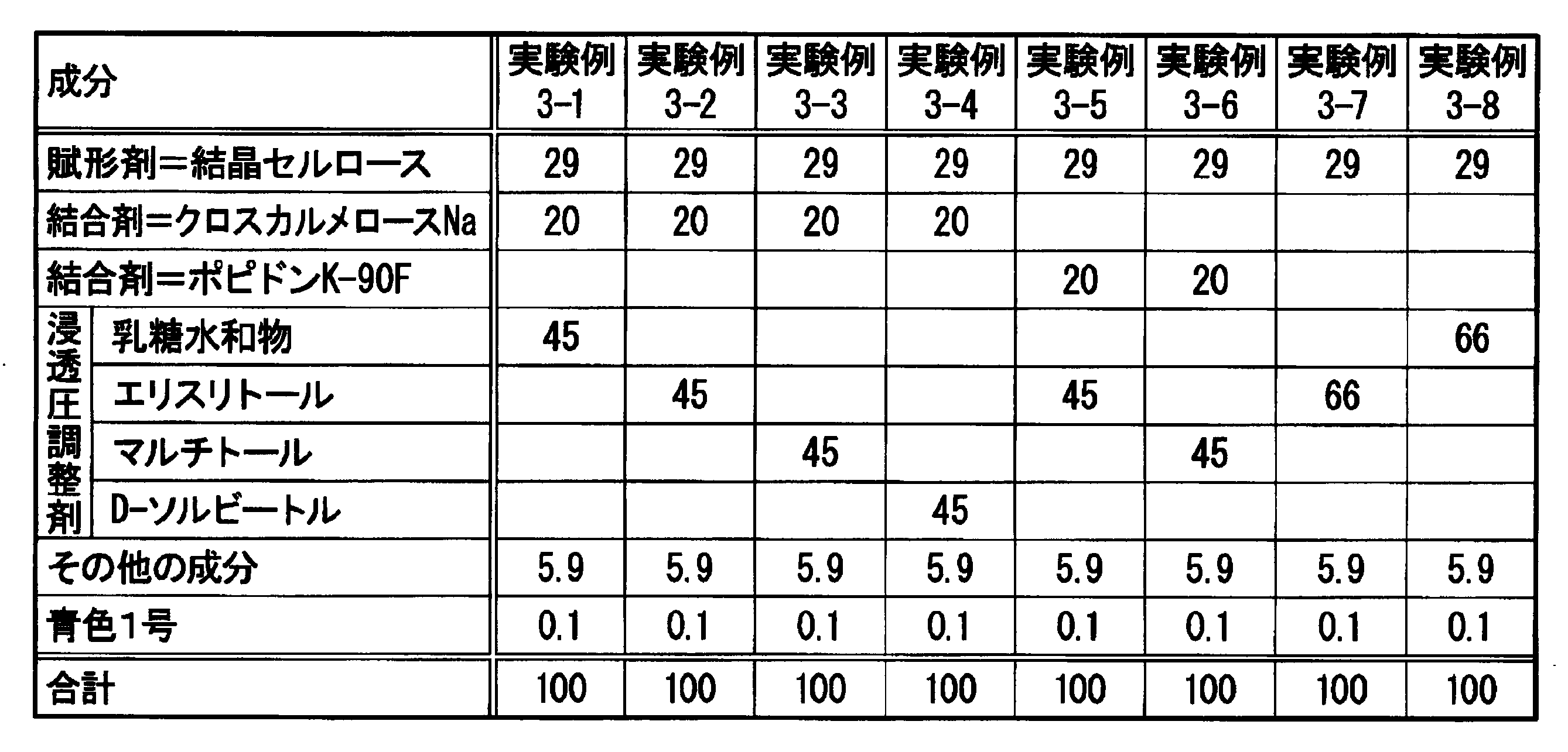 Figure JPOXMLDOC01-appb-T000003
