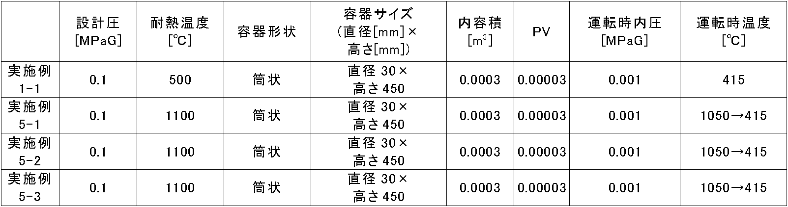 Figure JPOXMLDOC01-appb-T000009