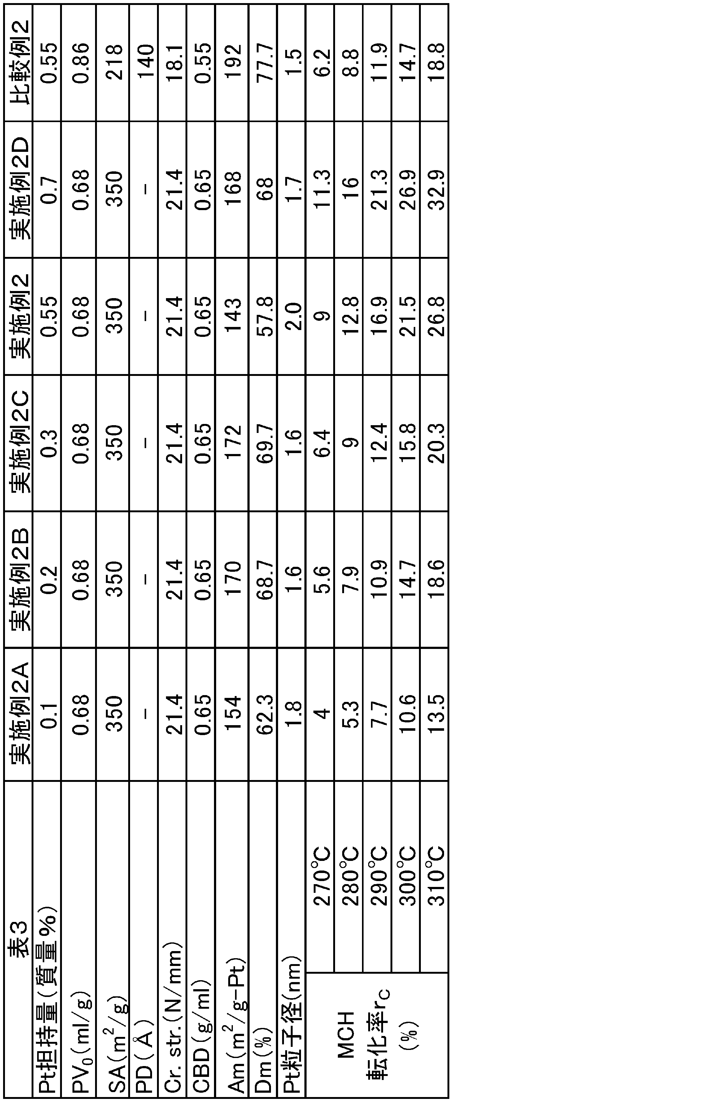 Figure JPOXMLDOC01-appb-T000003