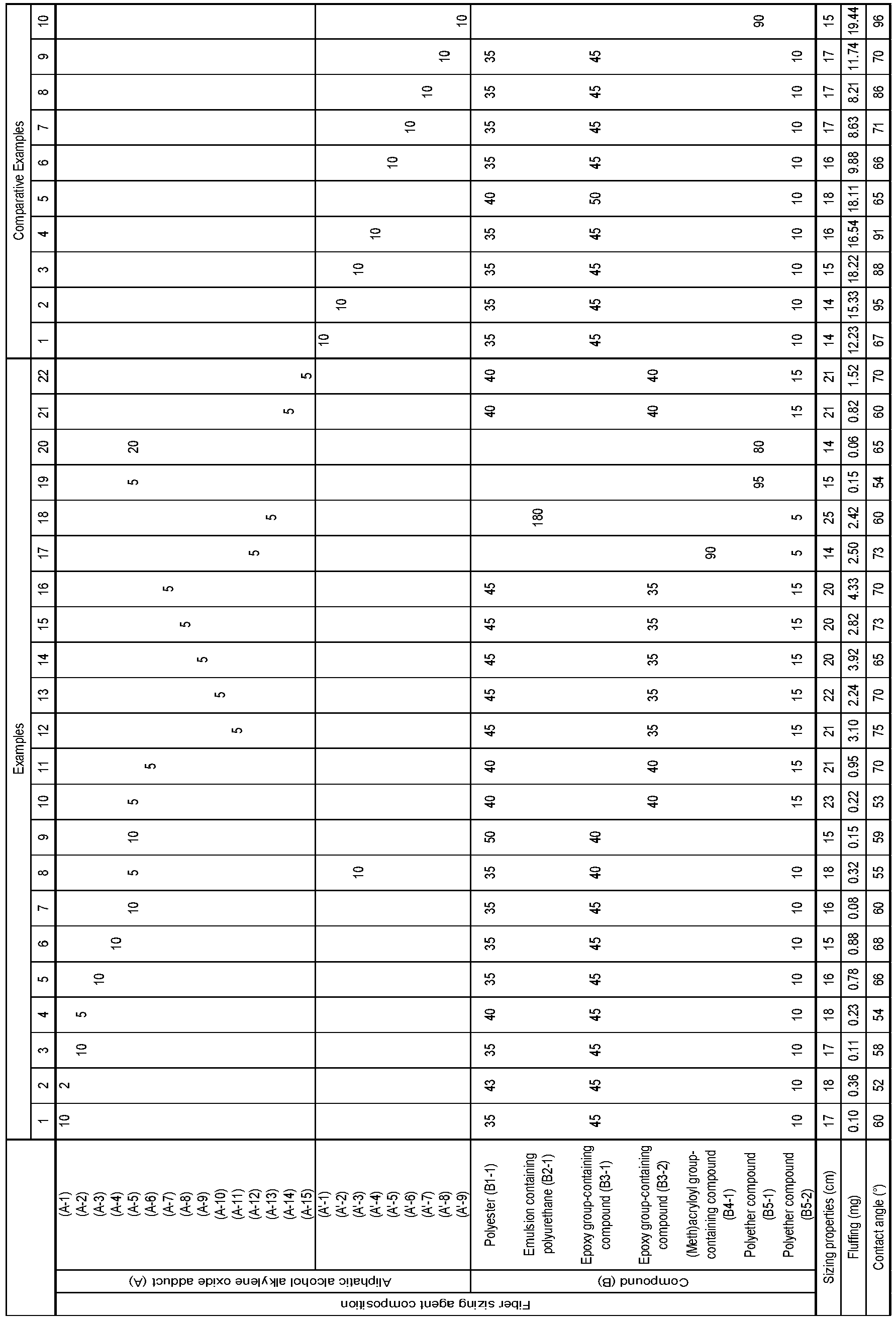 Figure imgb0002