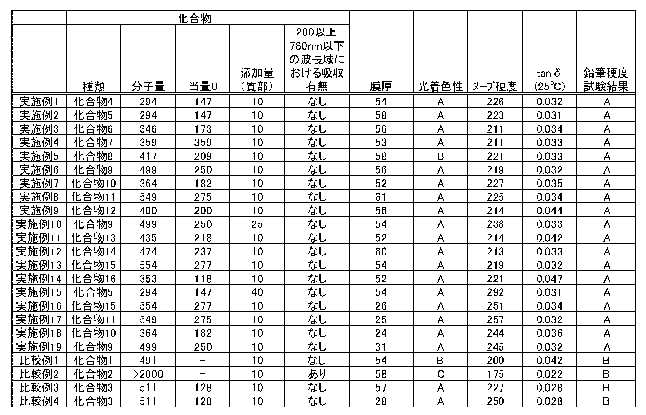Figure JPOXMLDOC01-appb-T000118