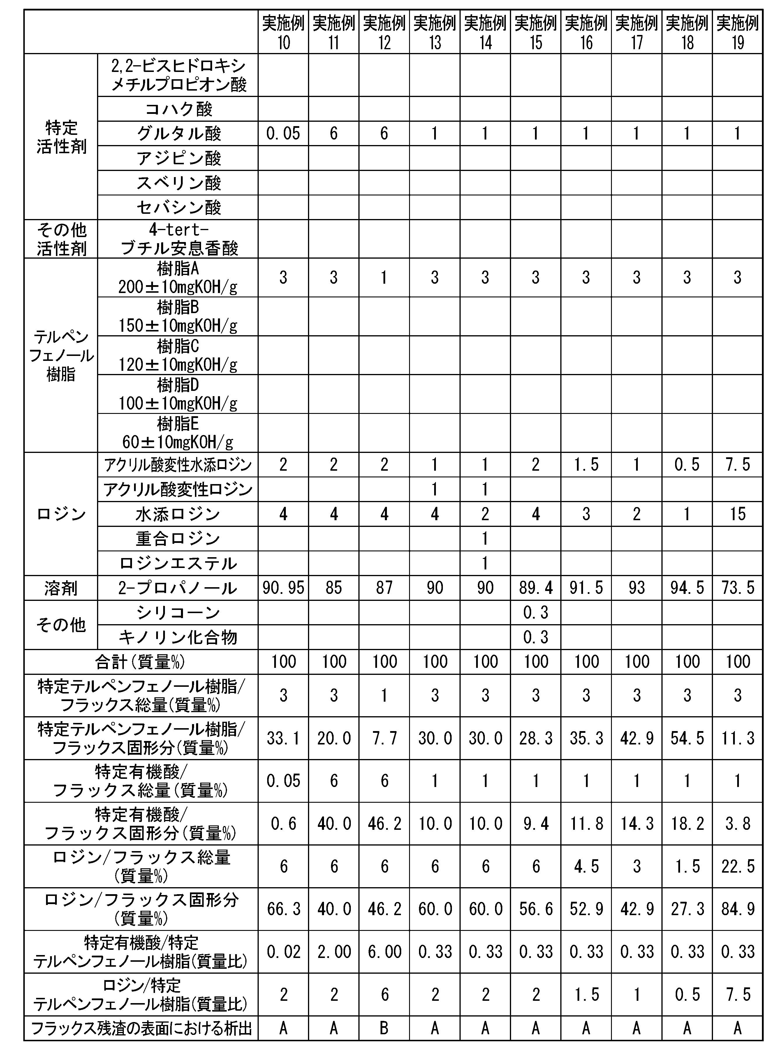 Figure JPOXMLDOC01-appb-T000012
