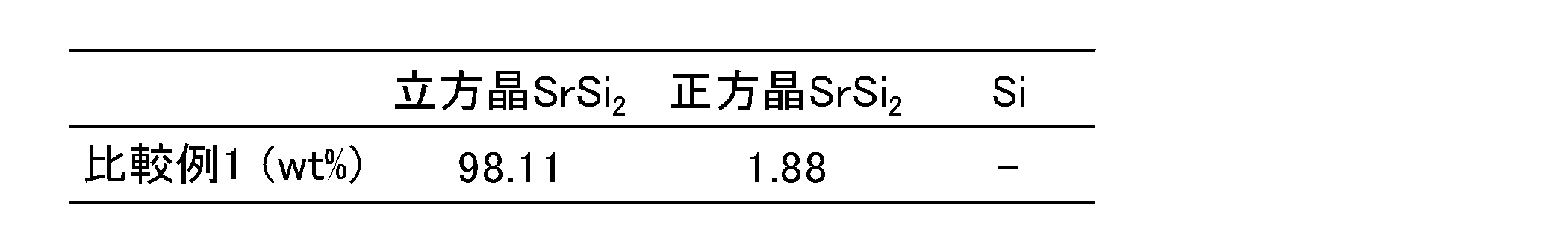 Figure JPOXMLDOC01-appb-T000006