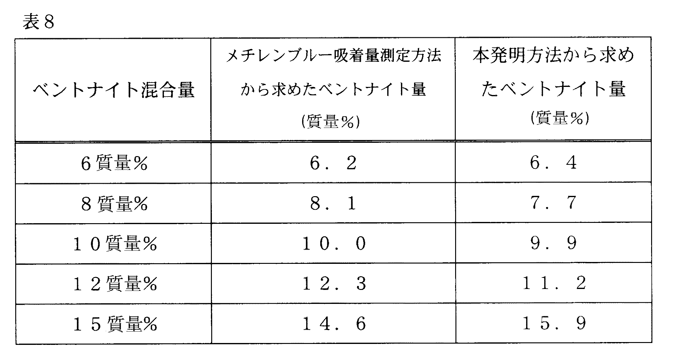 Figure 0004011069