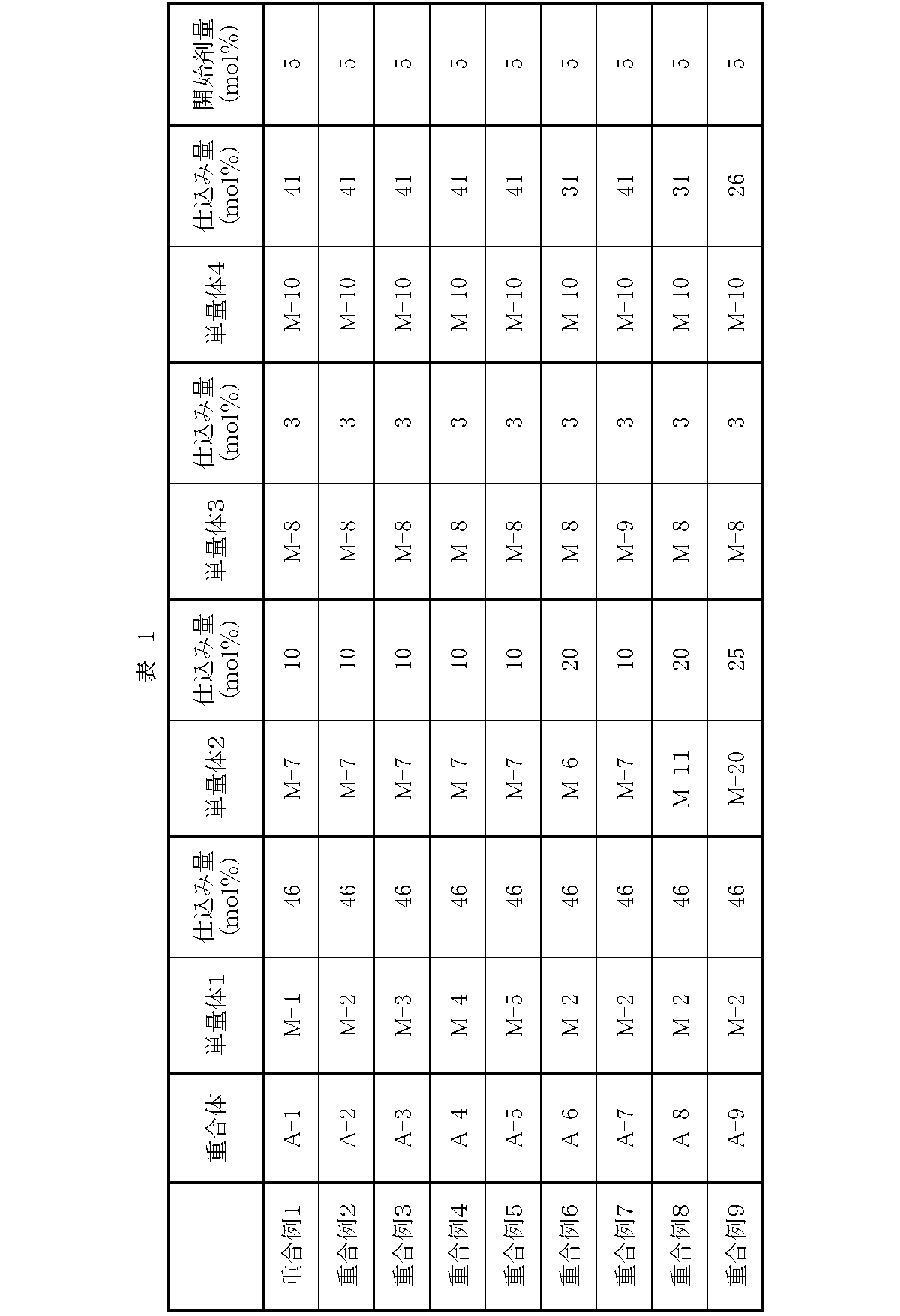 Figure JPOXMLDOC01-appb-T000080