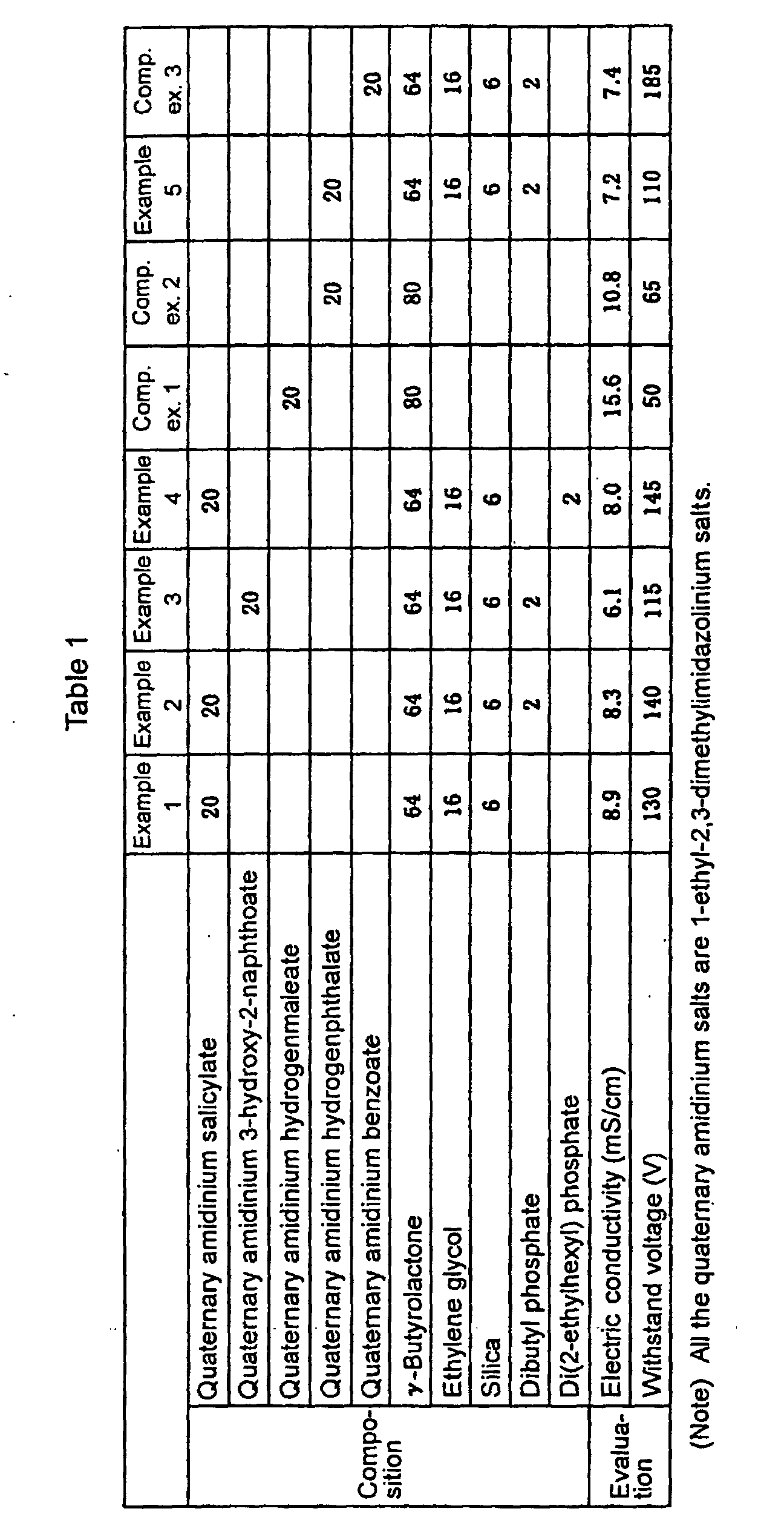 Figure 00140001