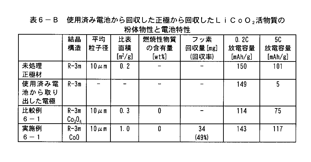 Figure JPOXMLDOC01-appb-T000026