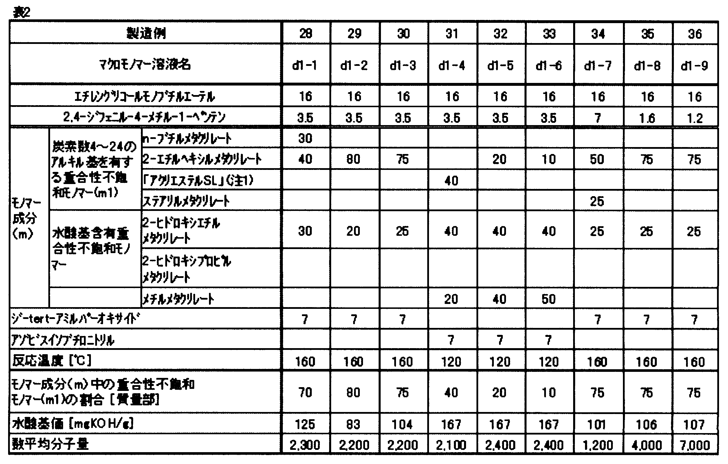 Figure JPOXMLDOC01-appb-T000004