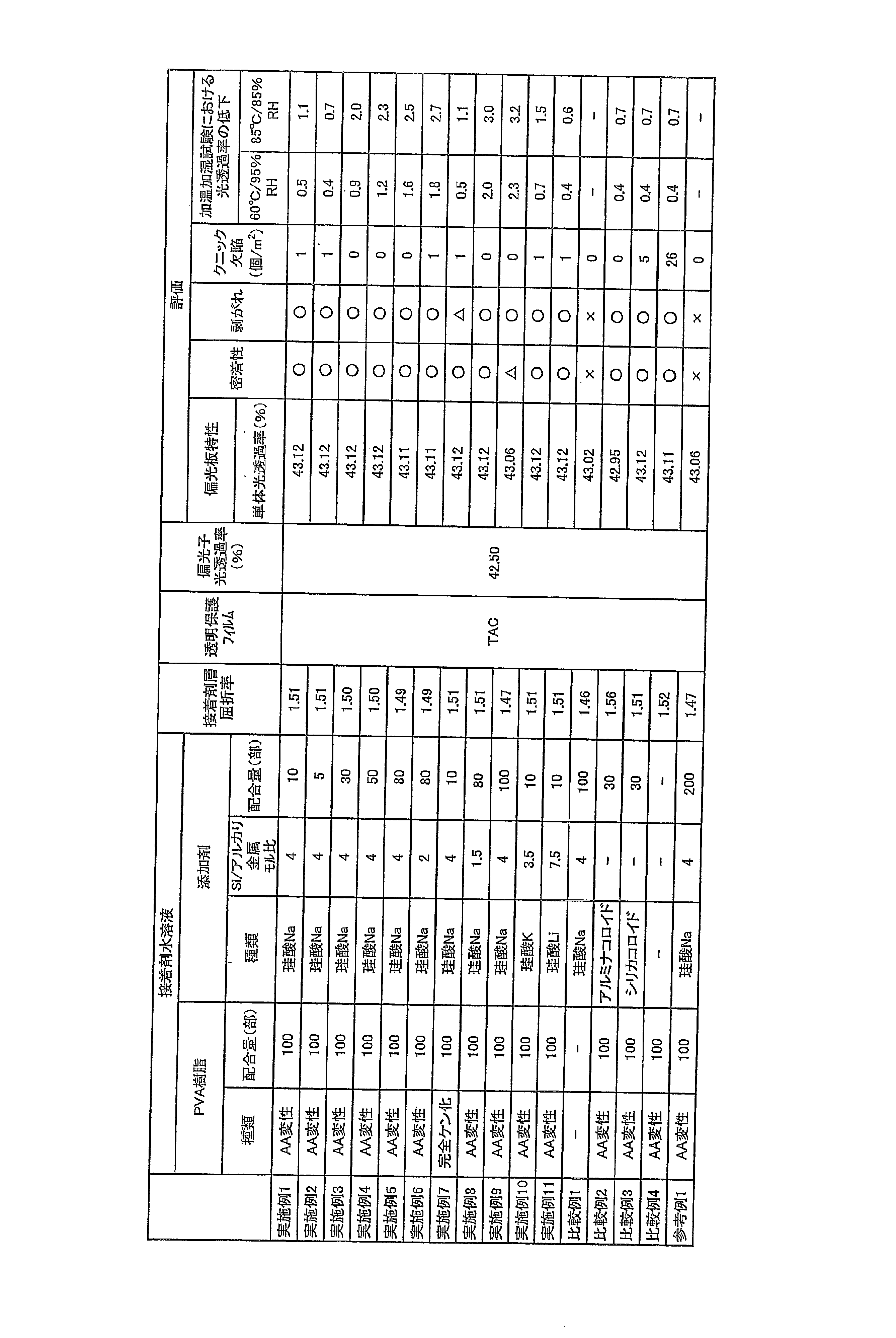 Figure JPOXMLDOC01-appb-T000002