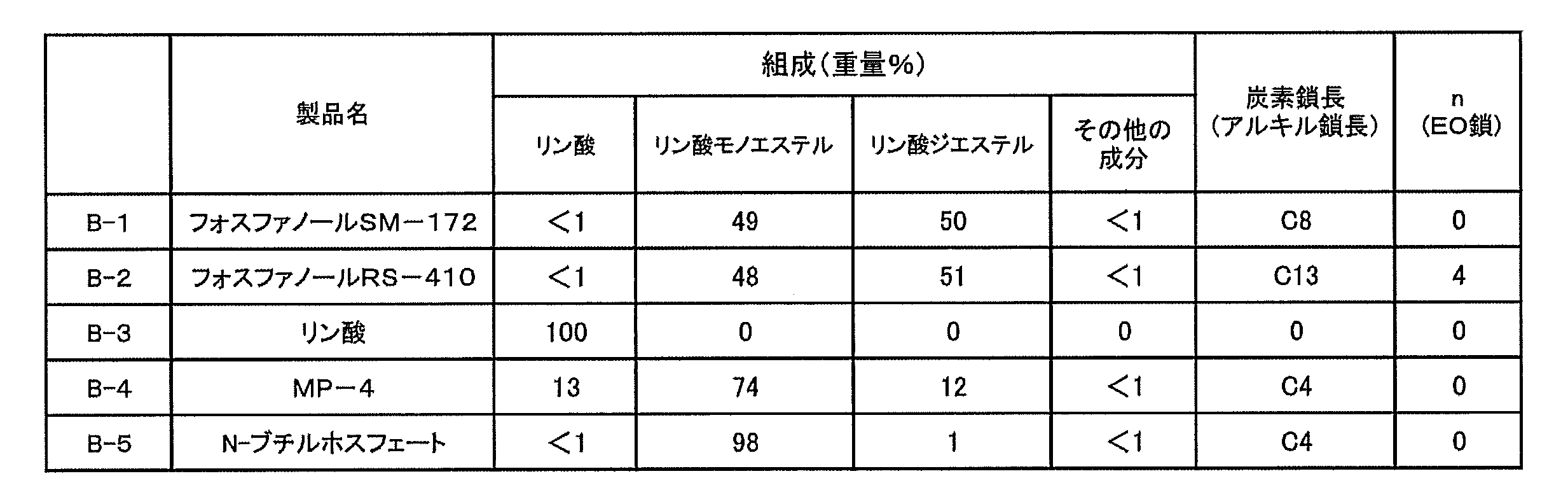 Figure JPOXMLDOC01-appb-T000006