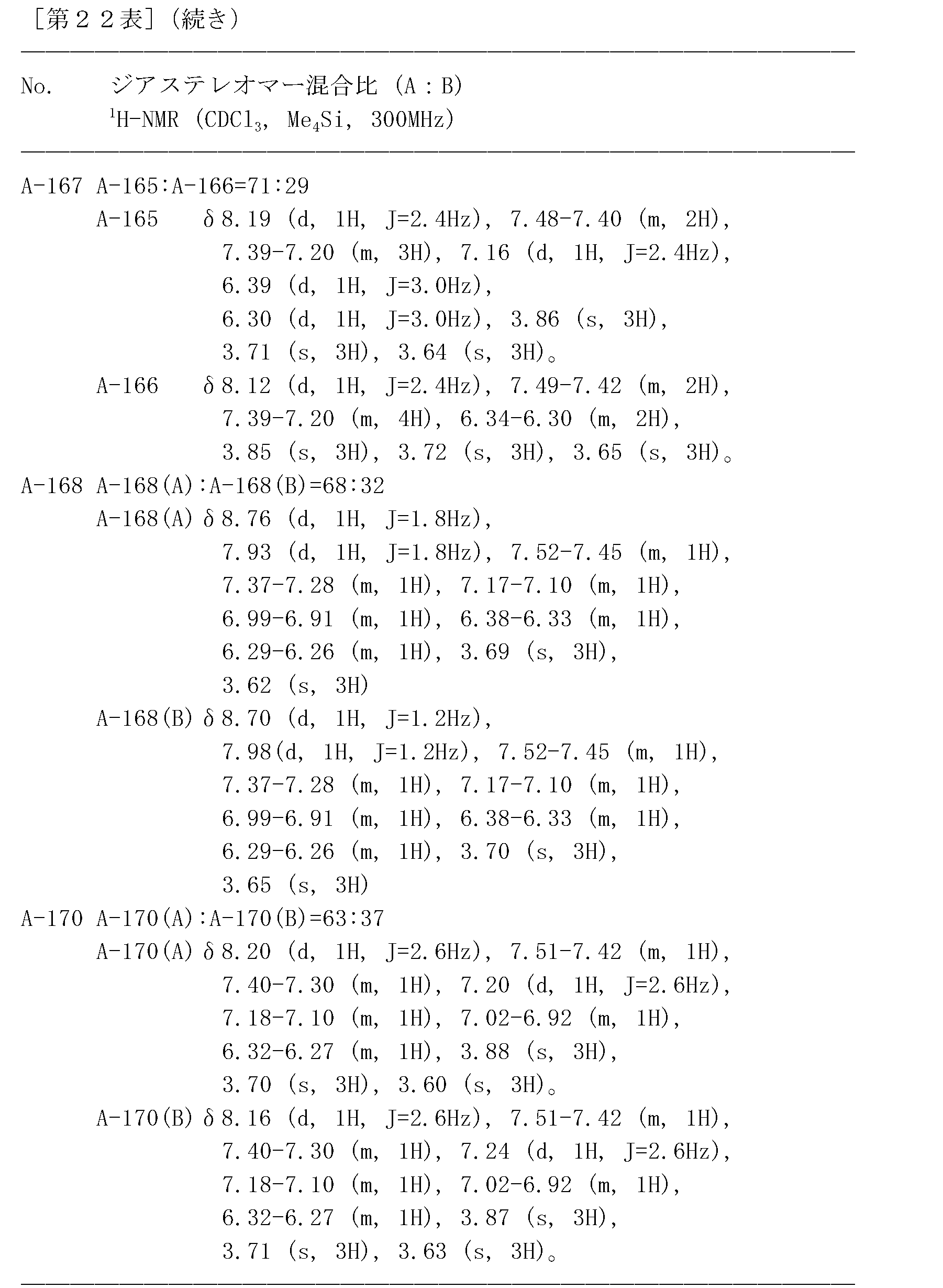 Figure JPOXMLDOC01-appb-T000310