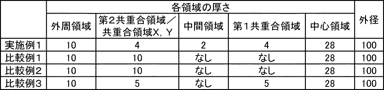 Figure JPOXMLDOC01-appb-T000003