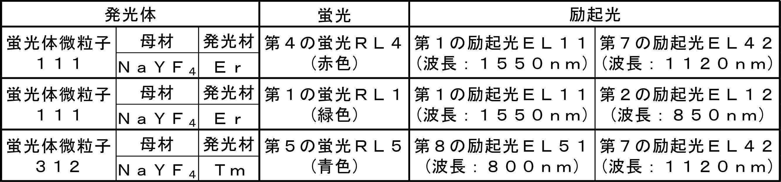 Figure JPOXMLDOC01-appb-T000003