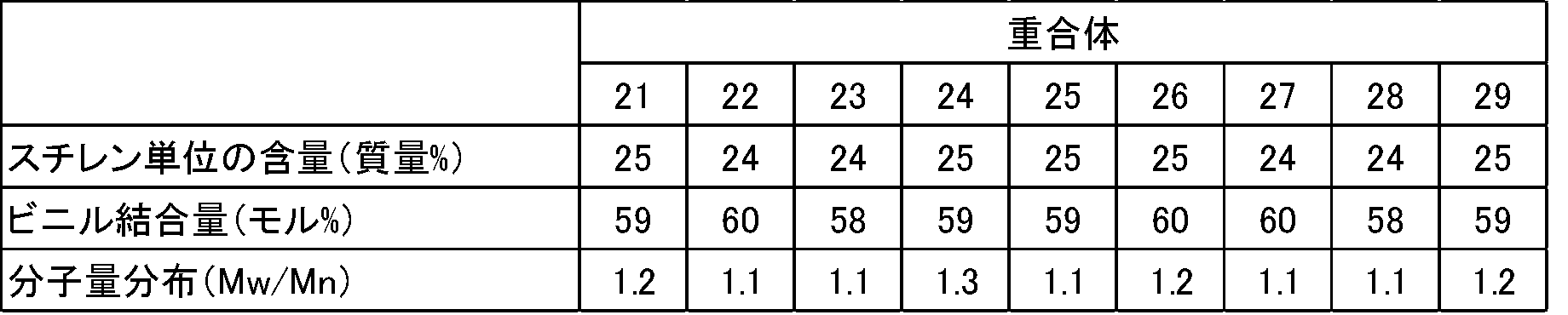 Figure JPOXMLDOC01-appb-T000071