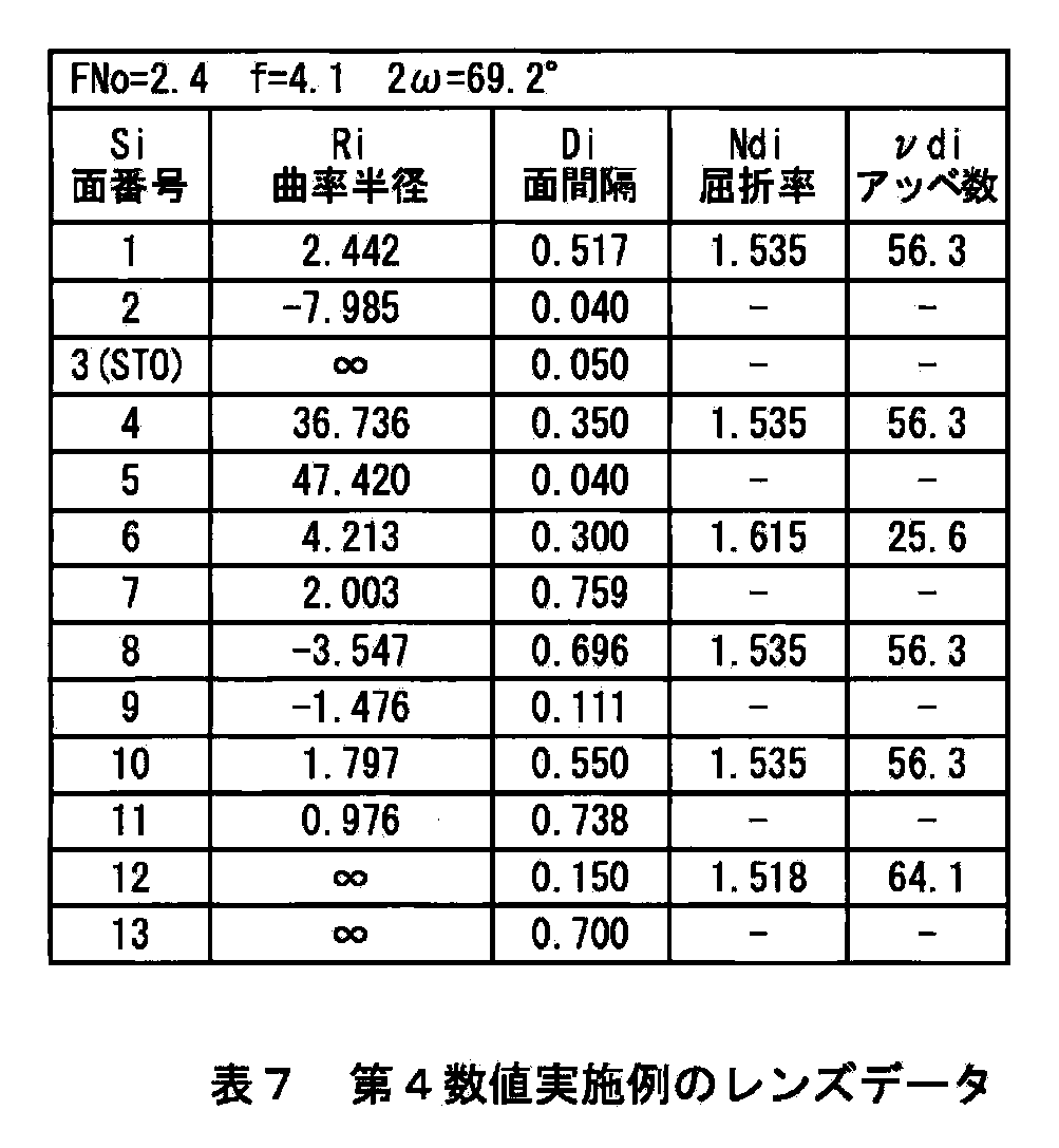 Figure JPOXMLDOC01-appb-T000008