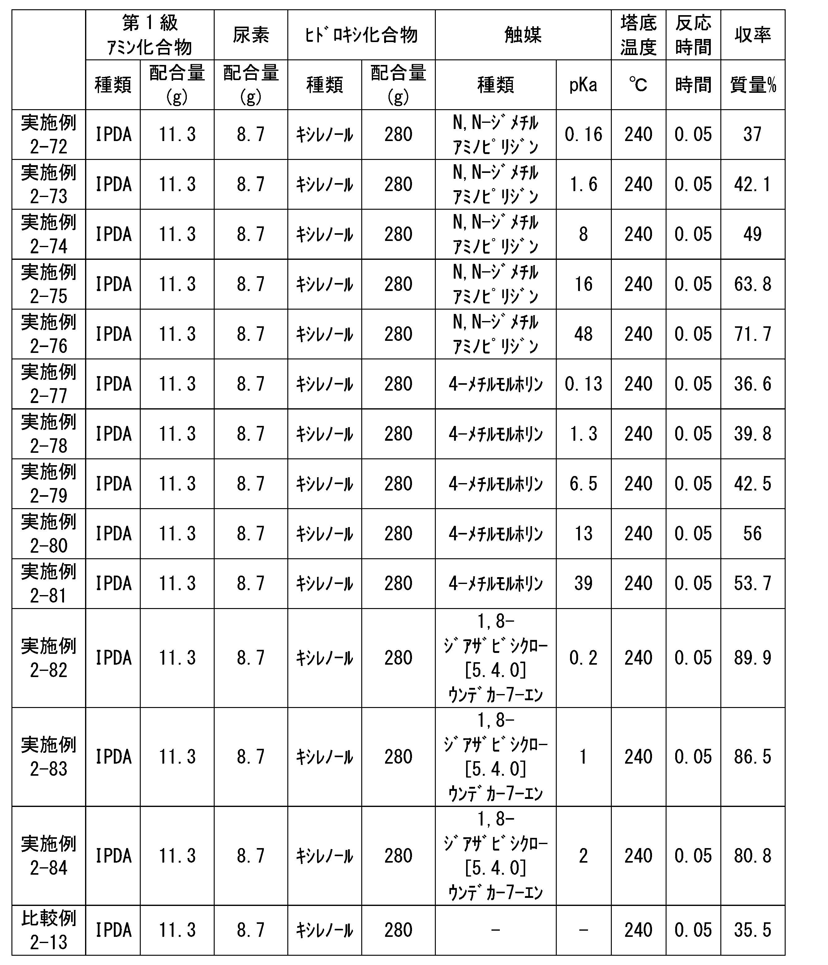 Figure JPOXMLDOC01-appb-T000147