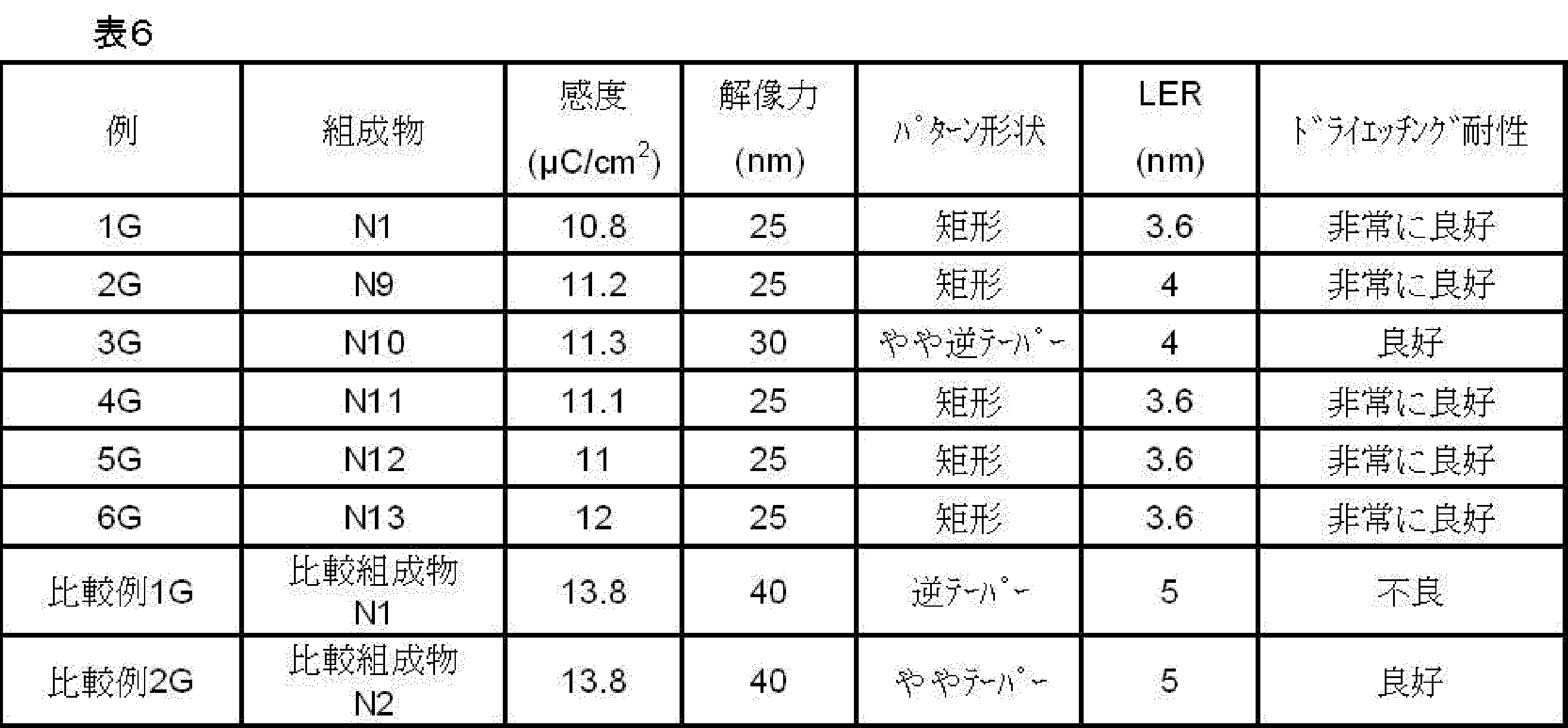 Figure JPOXMLDOC01-appb-T000033