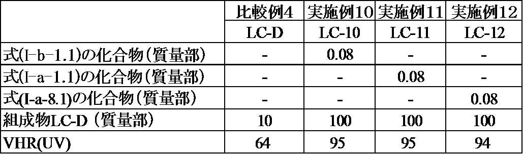 Figure JPOXMLDOC01-appb-T000107