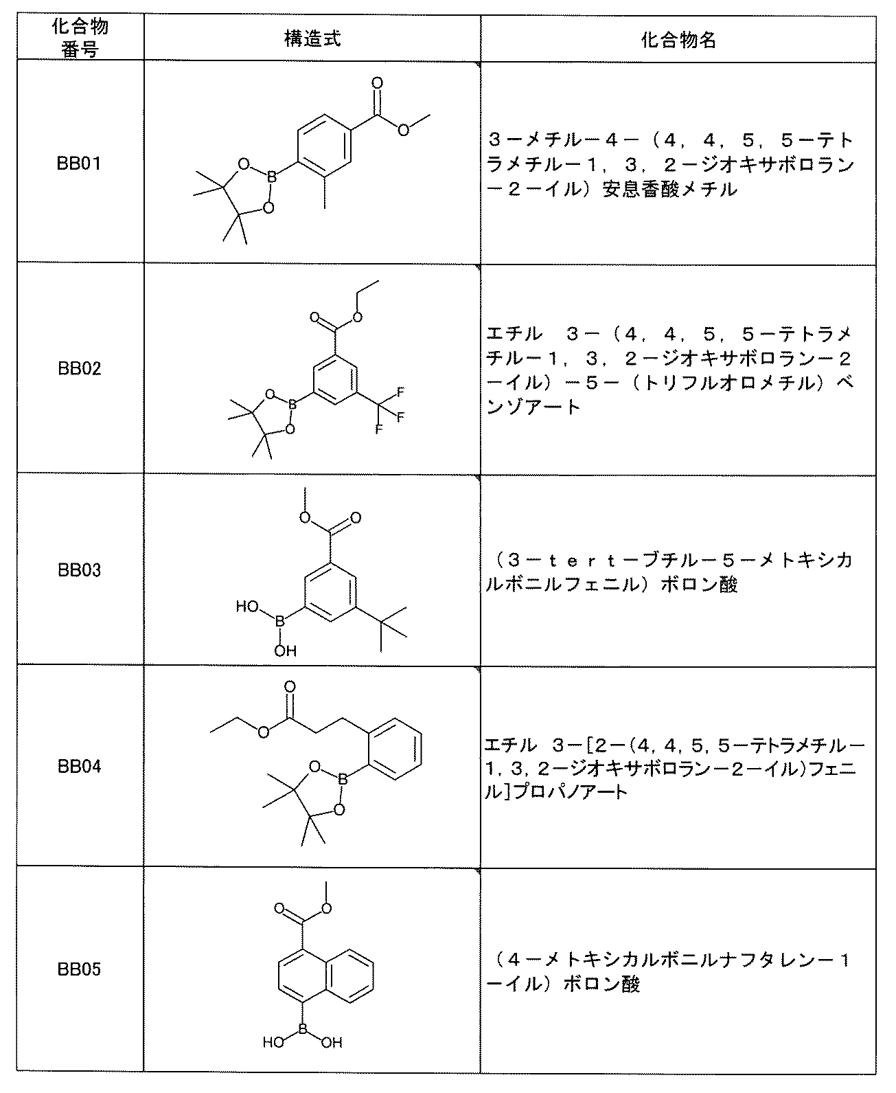 Figure JPOXMLDOC01-appb-T000584