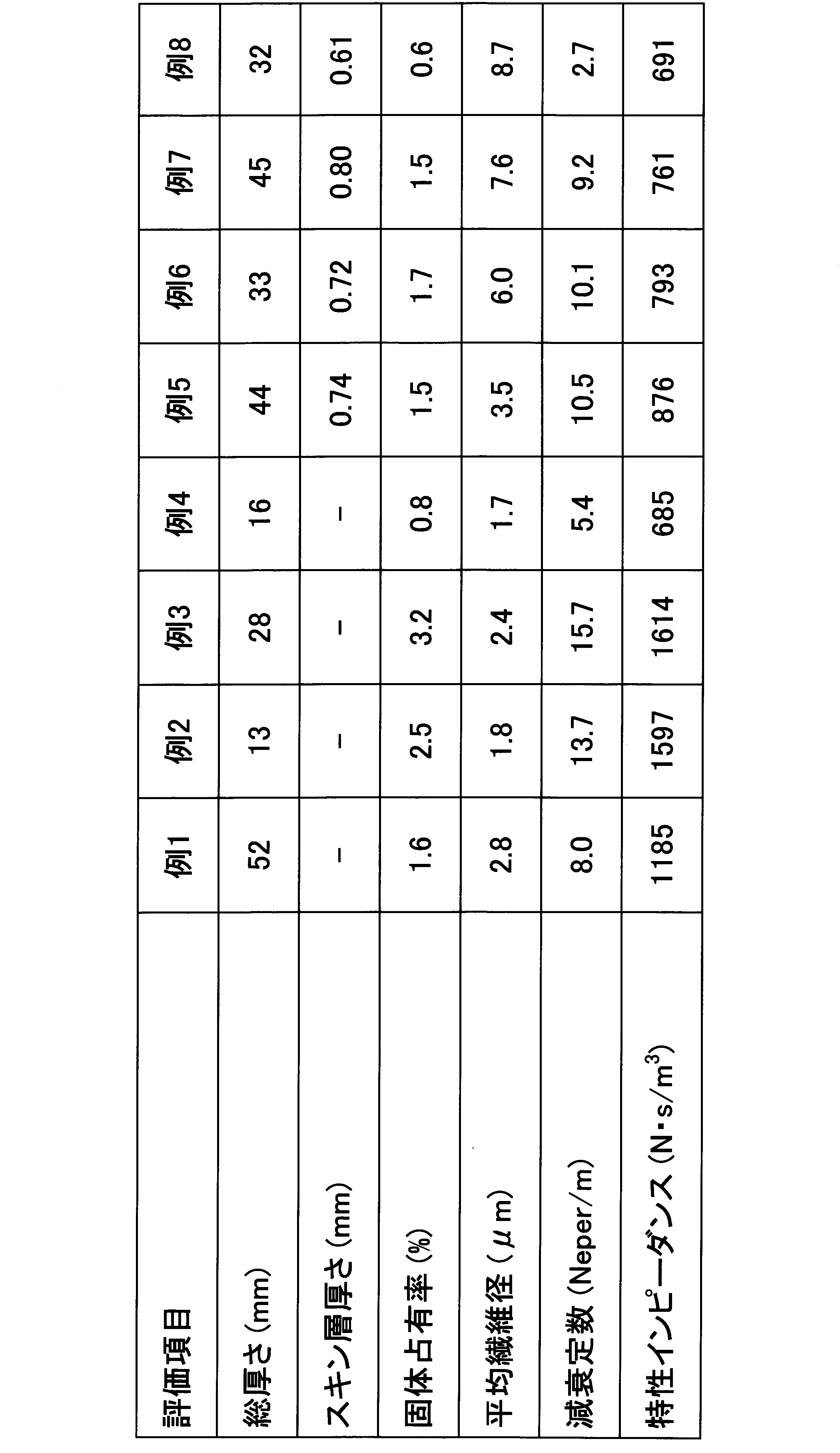 Figure JPOXMLDOC01-appb-T000002