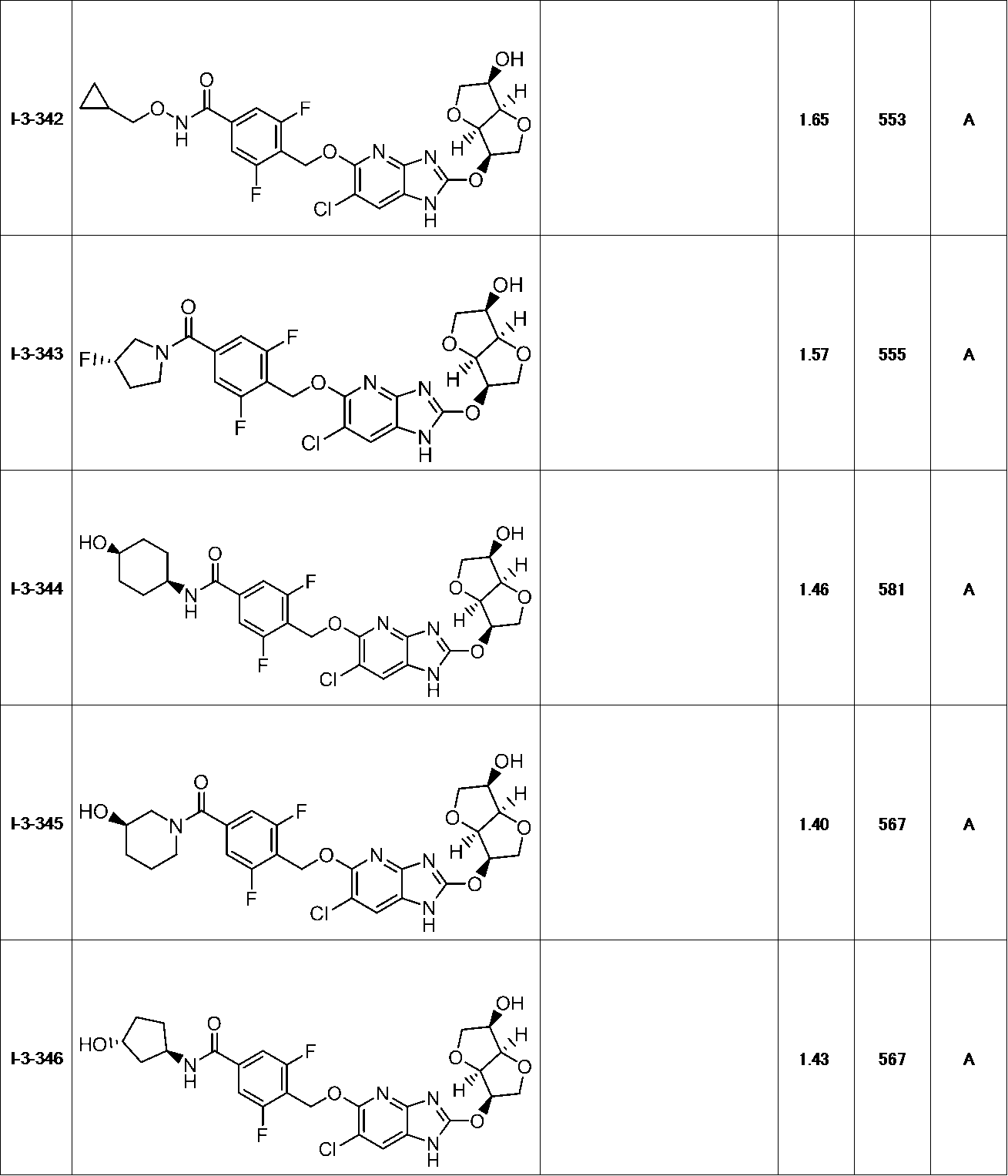 Figure JPOXMLDOC01-appb-T000145
