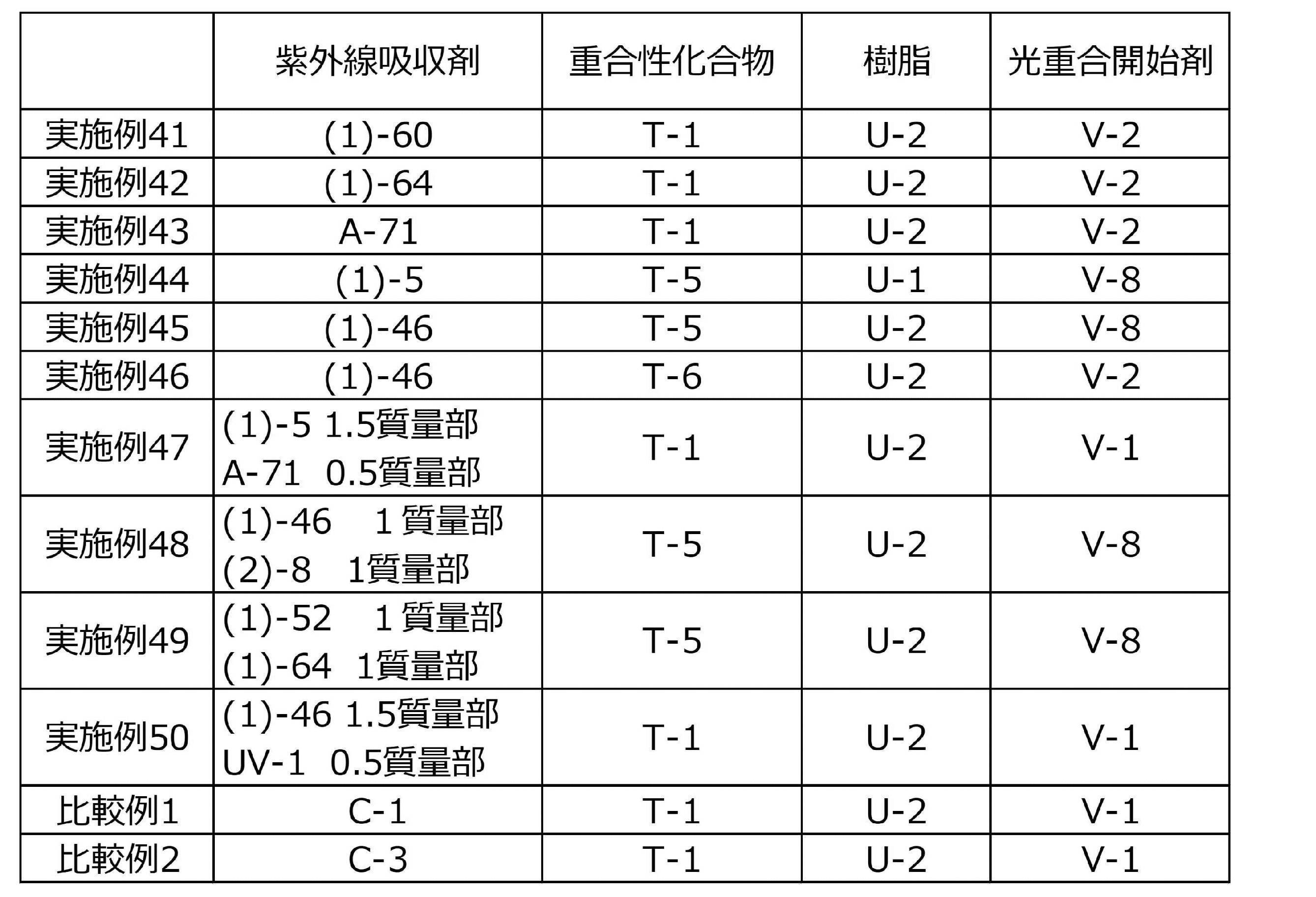 Figure JPOXMLDOC01-appb-T000033
