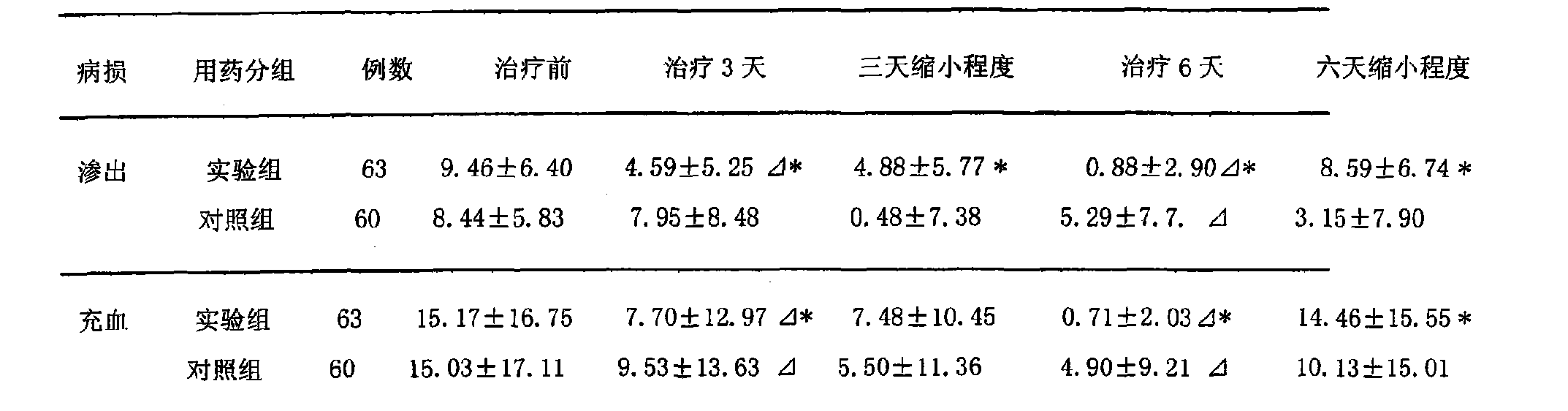 Kamistad (gel): instructions for use, description, composition and reviews Kamistad (gel): instructions for use, description, composition and reviews
